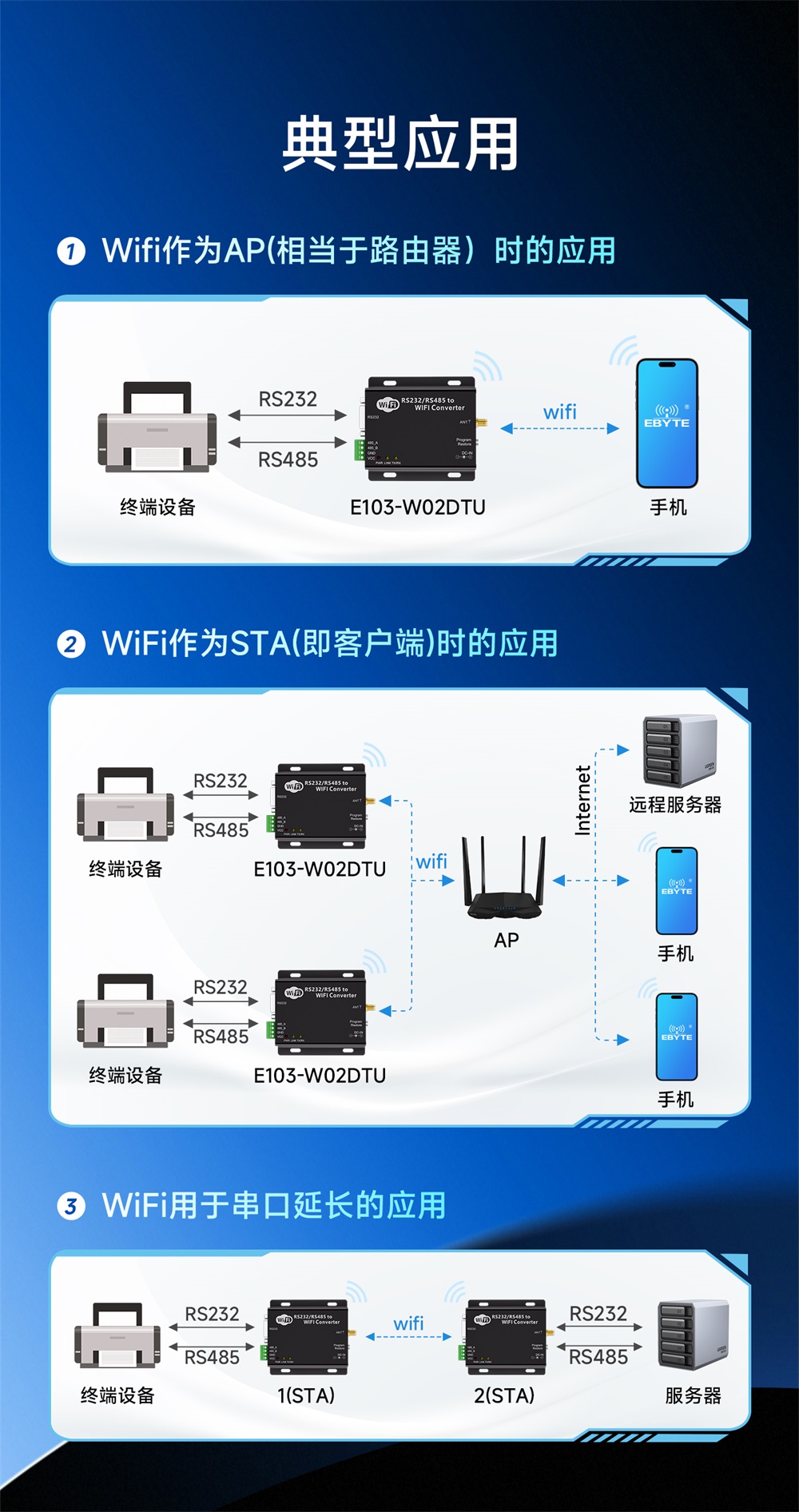 E103-W02DTU WiFi串口服务器 (5)