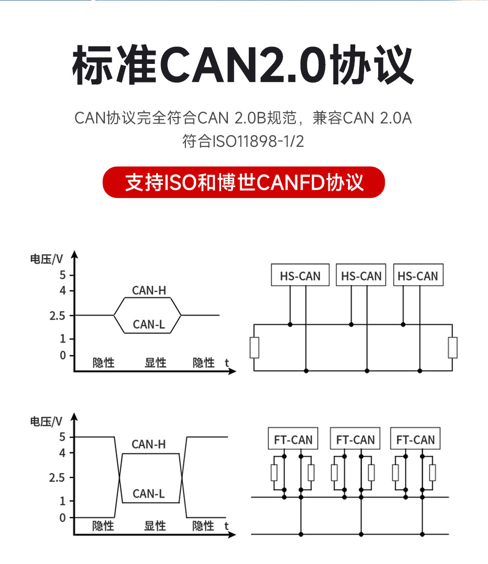 EID091-A701-S CANFD转串口模块 (1) EID091-A701-S CANFD转串口模块 (1)