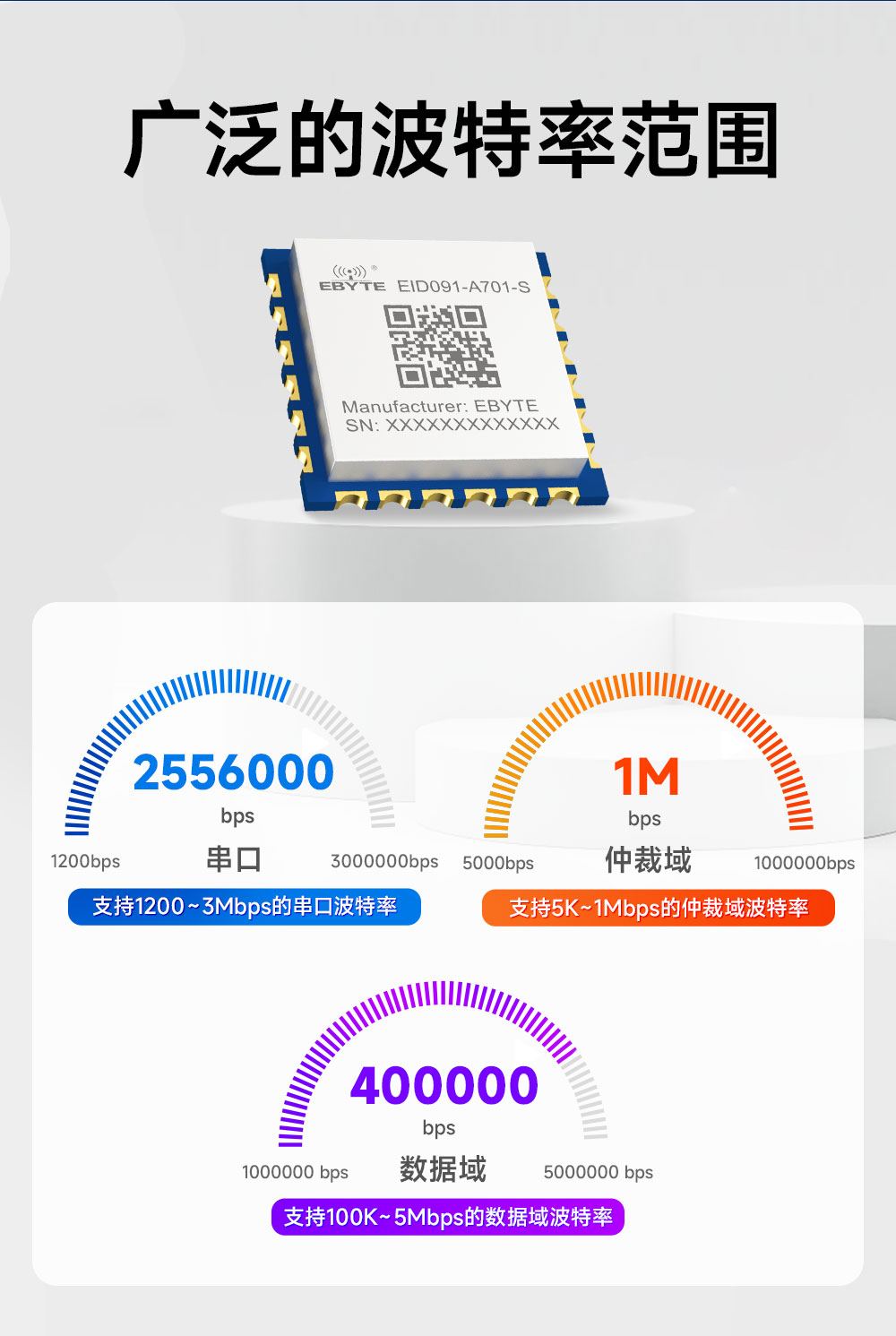 EID091-A701-S CANFD转串口模块 (8) EID091-A701-S CANFD转串口模块 (8)