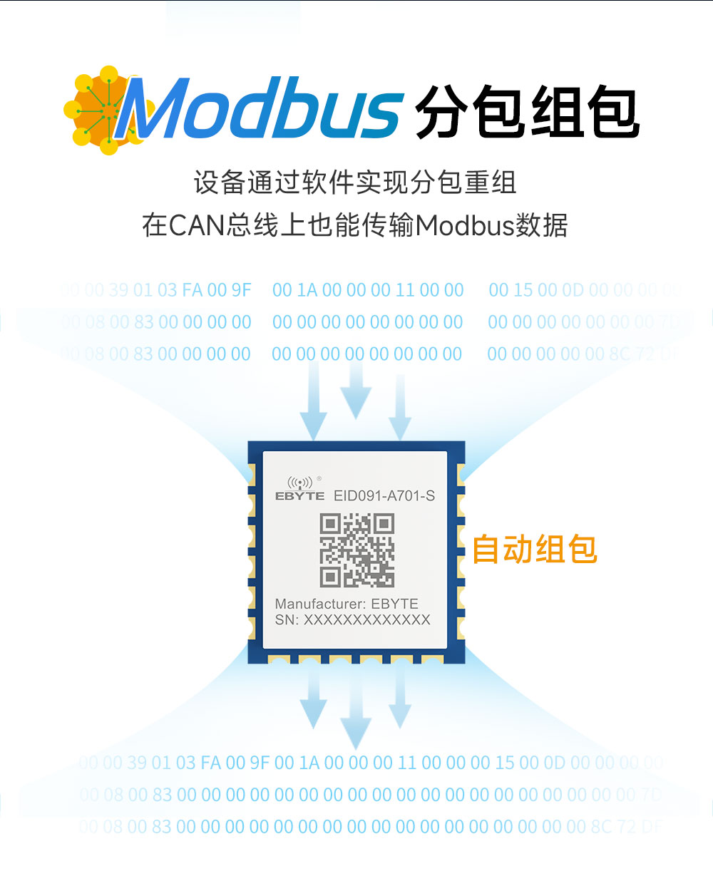 EID091-A701-S CANFD转串口模块 (4) EID091-A701-S CANFD转串口模块 (4)