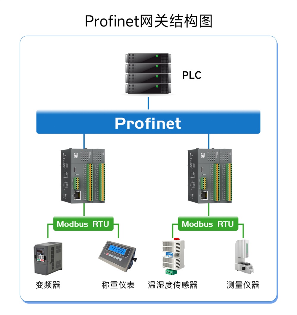 Profinet分布式IO模块 (15)