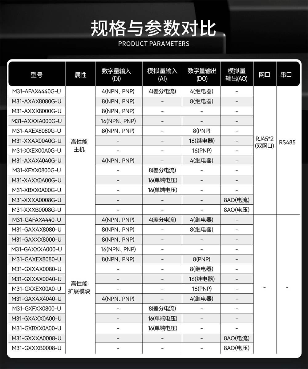 高性能分布式IO模块-3