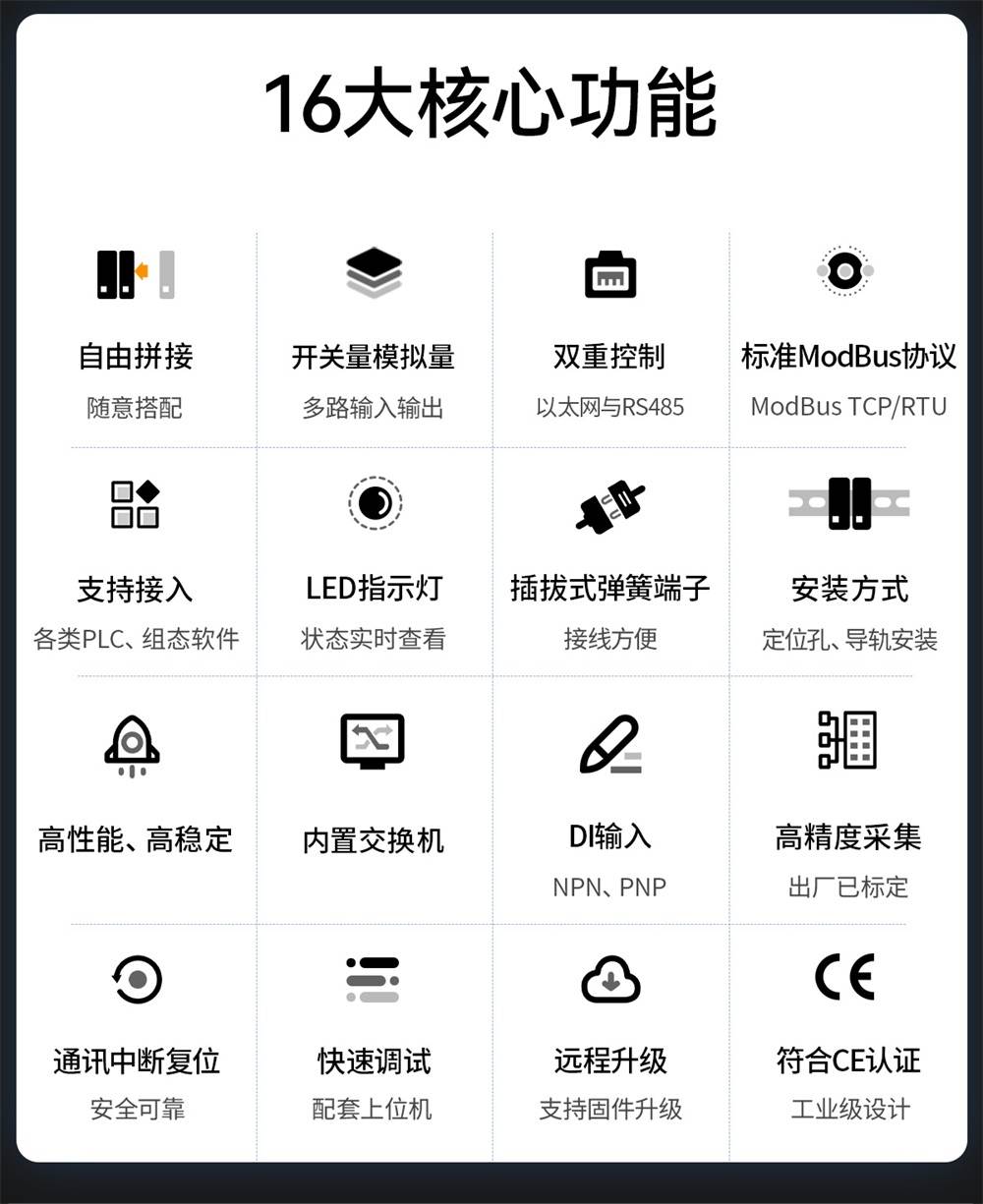 高性能分布式IO模块-4