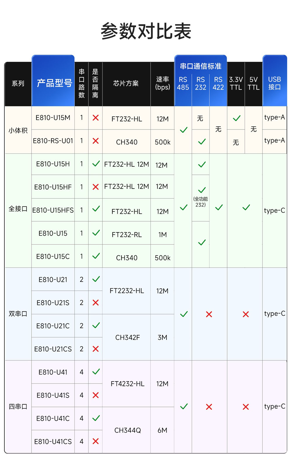 E810-U15HFS 工业级USB转串口设备 (2)