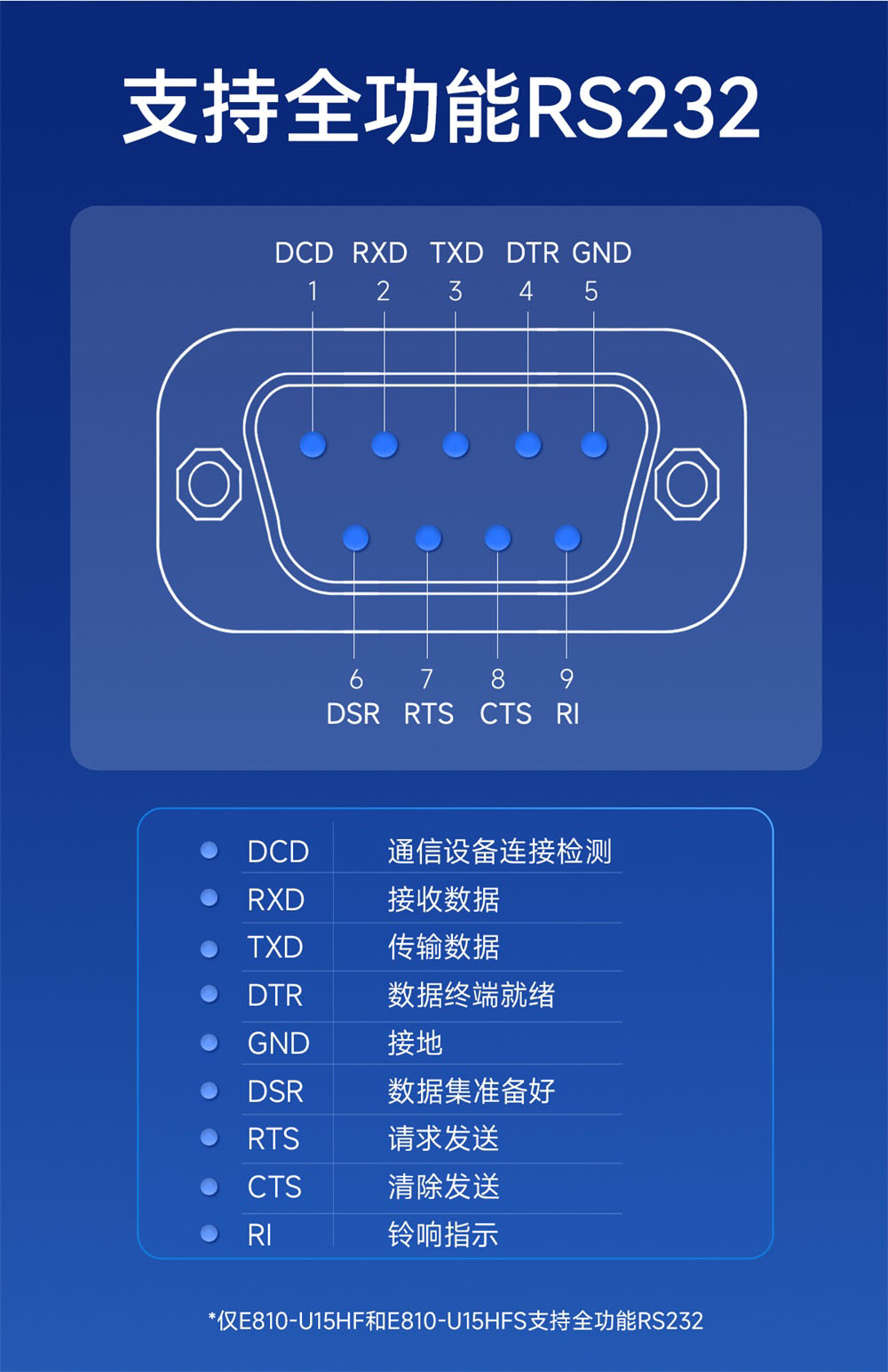 E810-U15HFS 工业级USB转串口设备 (10)