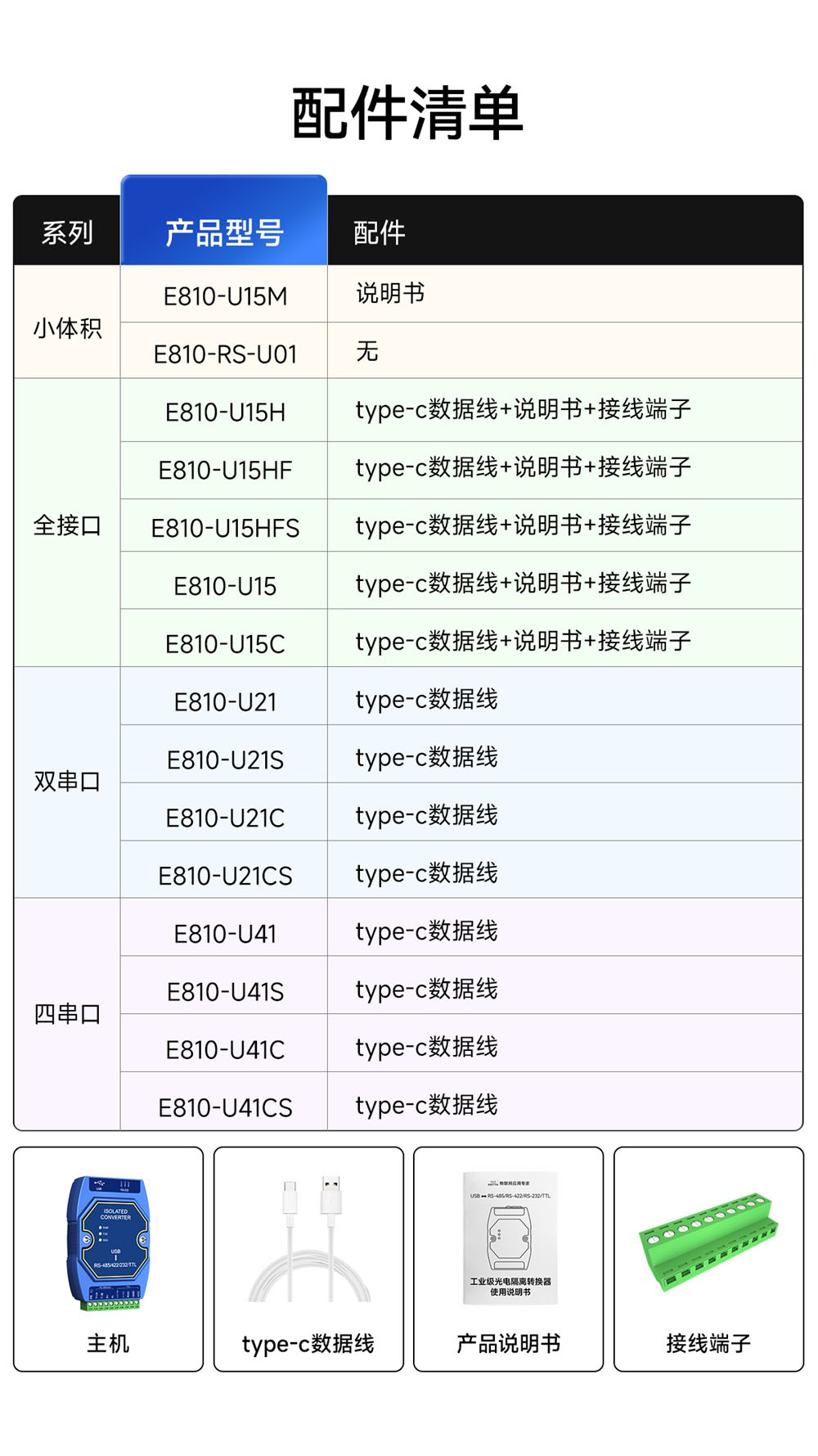 E810-U15HFS 工业级USB转串口设备 (15)