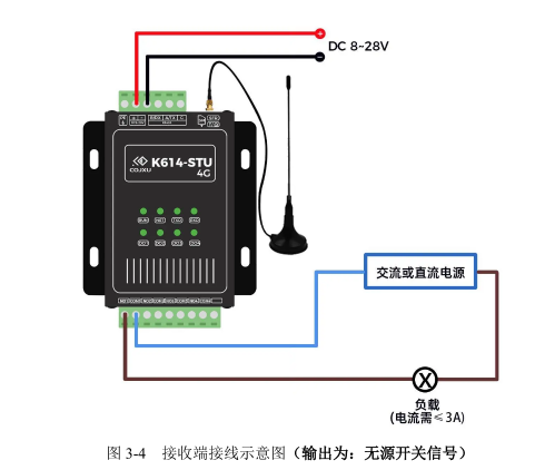 4K614-STU(4G)开关量对传模块