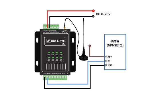 2K614-STU(4G)开关量对传模块