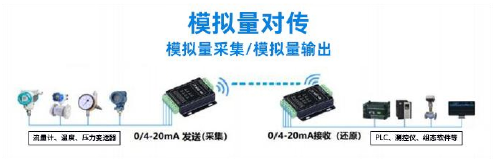 1K624-ATU(4G)模拟量对传模块