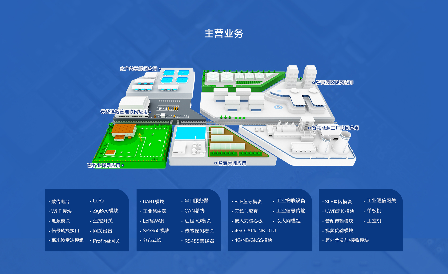 企业简介2-业务