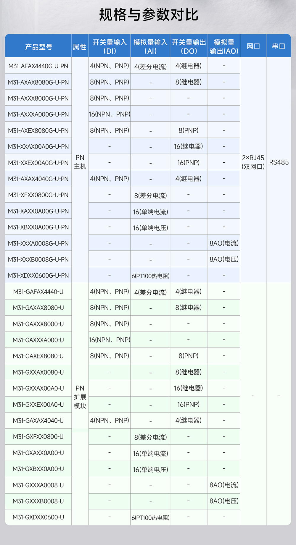 Profinet分布式IO主机 (2)