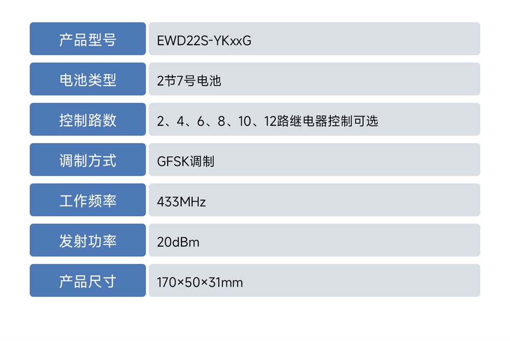 EWD22S系列遥控器 (12)