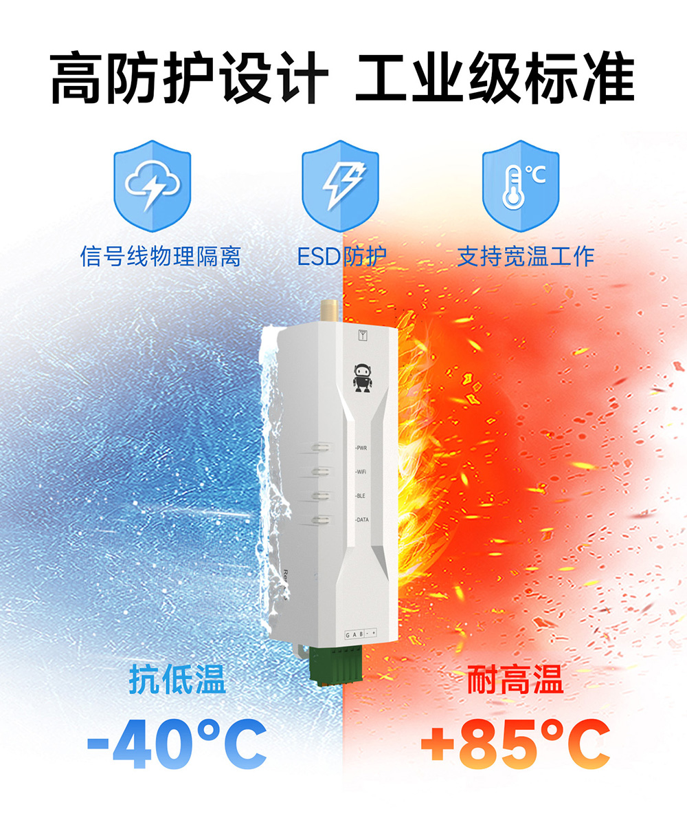 EWD103-W14P(485)工业级设计)