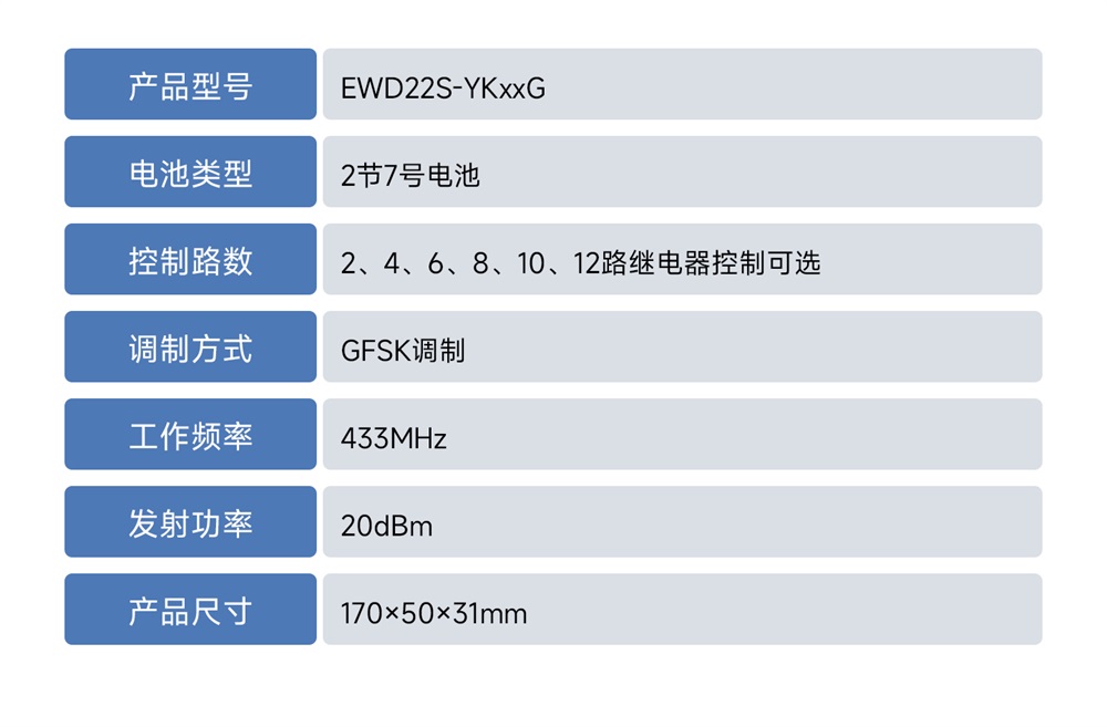 EWD22S系列控制器 (20)