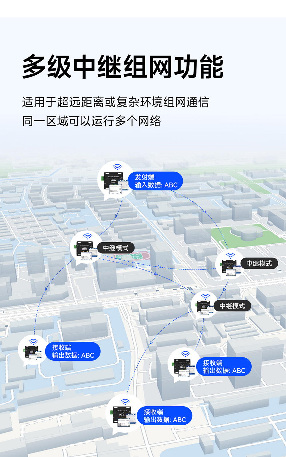 E611无线数传图传模块组网功能