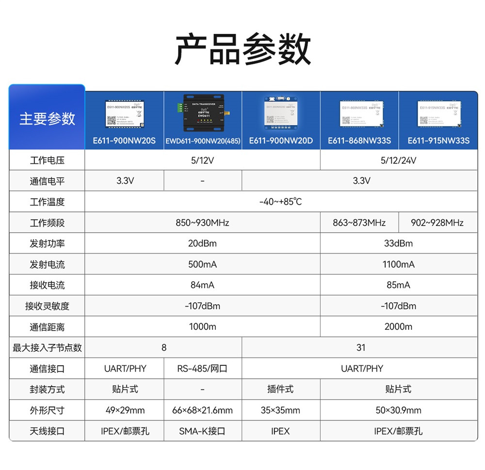 E611-868NW33S 远距离数传图传一体模块 (4)