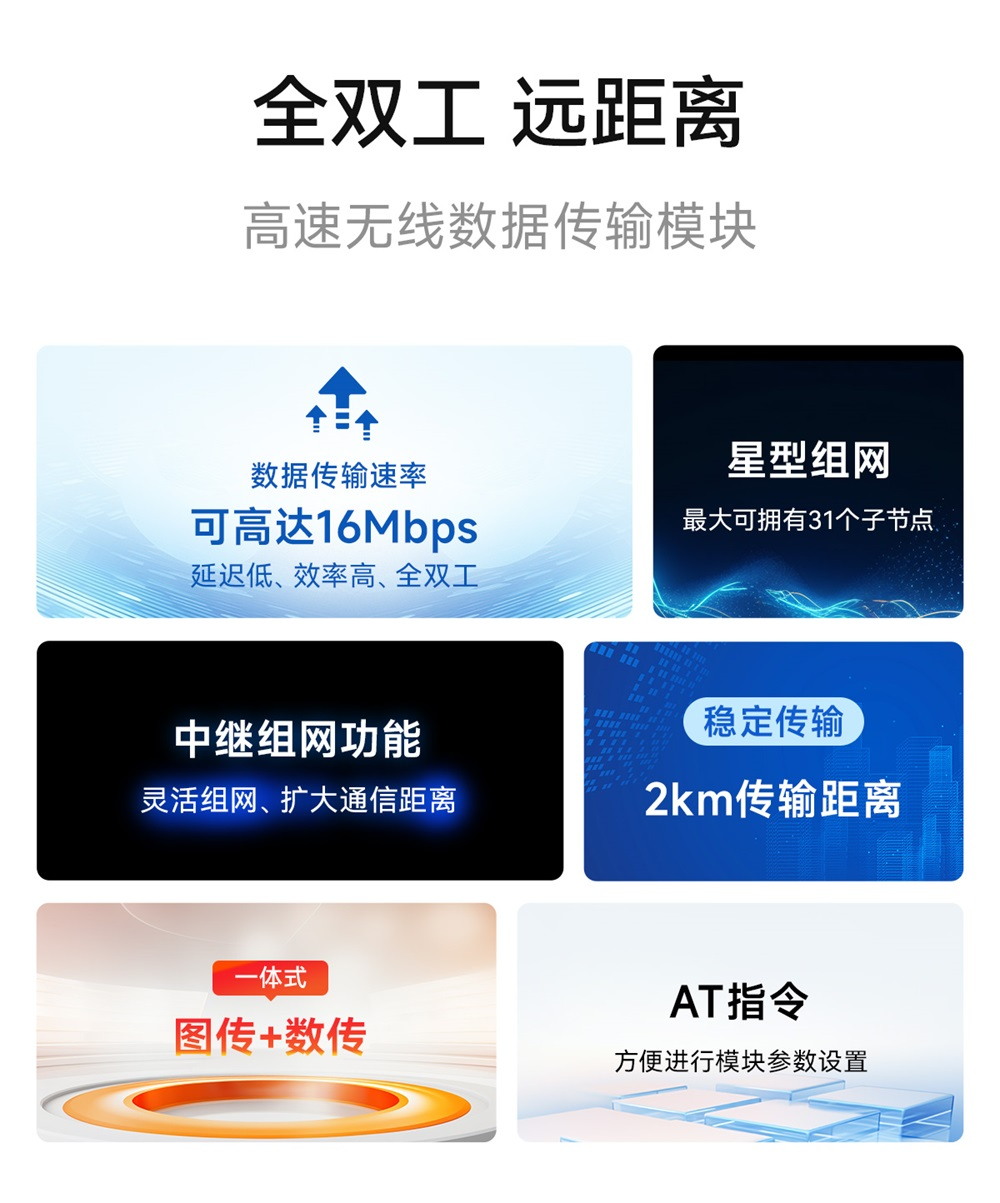 E611-868NW33S 远距离数传图传一体模块 (3)