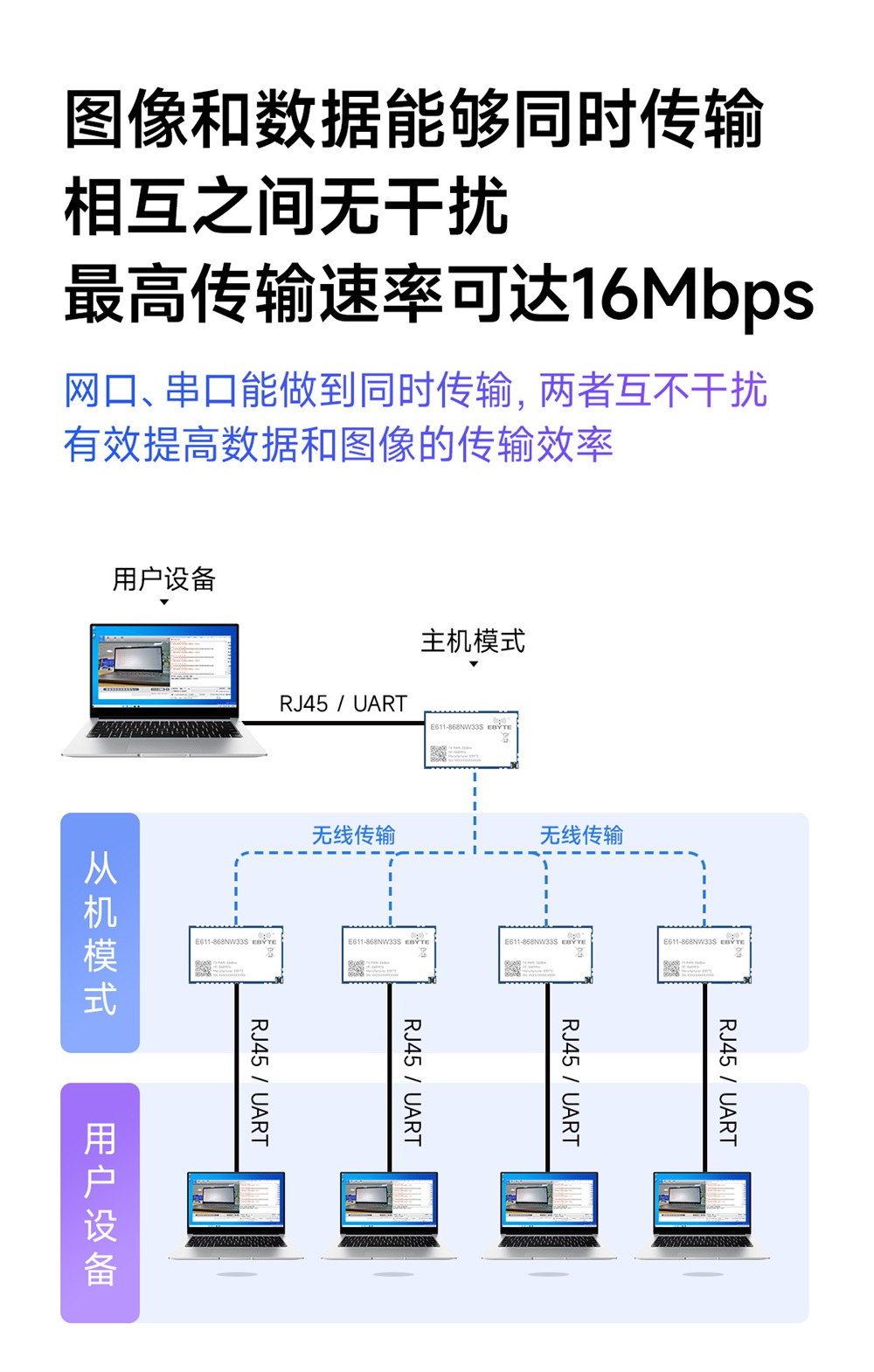 E611-868NW33S 远距离数传图传一体模块 (7)