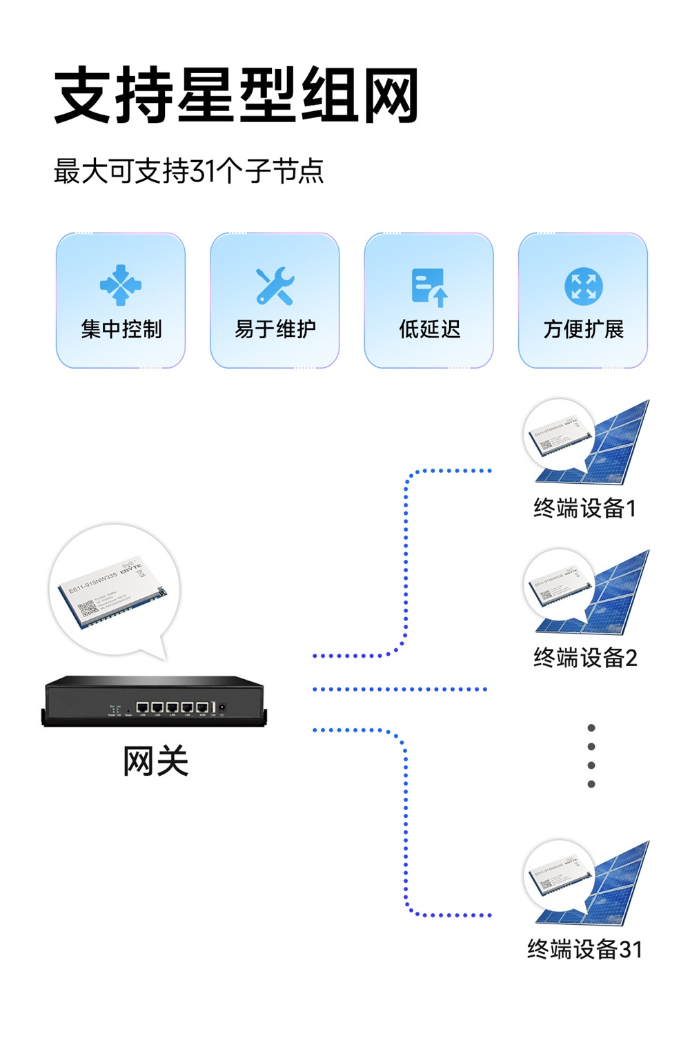 E611-915NW33S  远距离图传数传一体模块 (6)