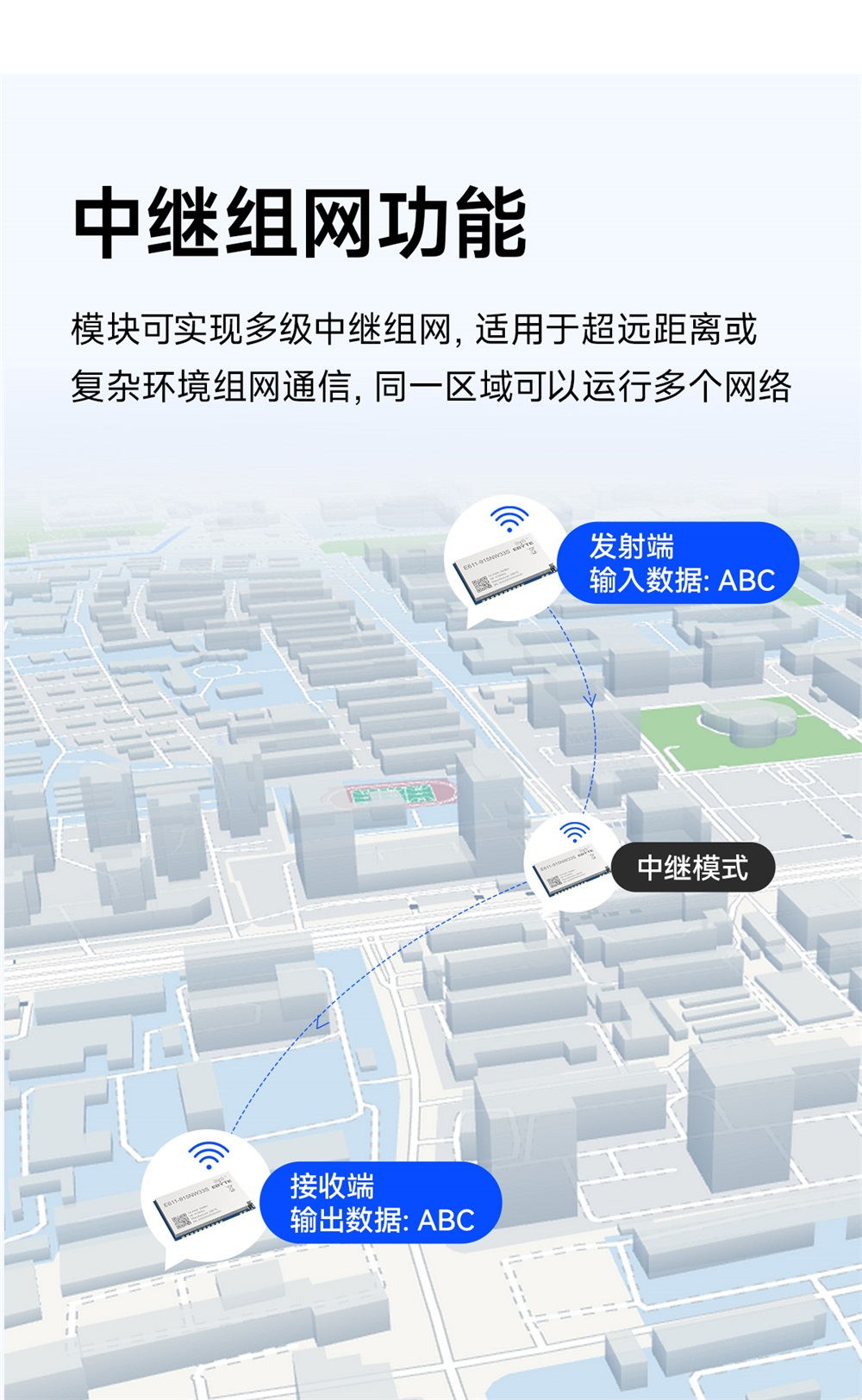 E611-915NW33S  远距离图传数传一体模块 (8)