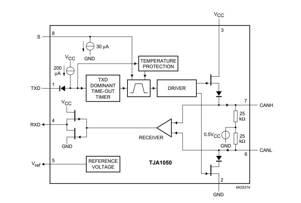 2CAN总线通信常见问题及解决办法