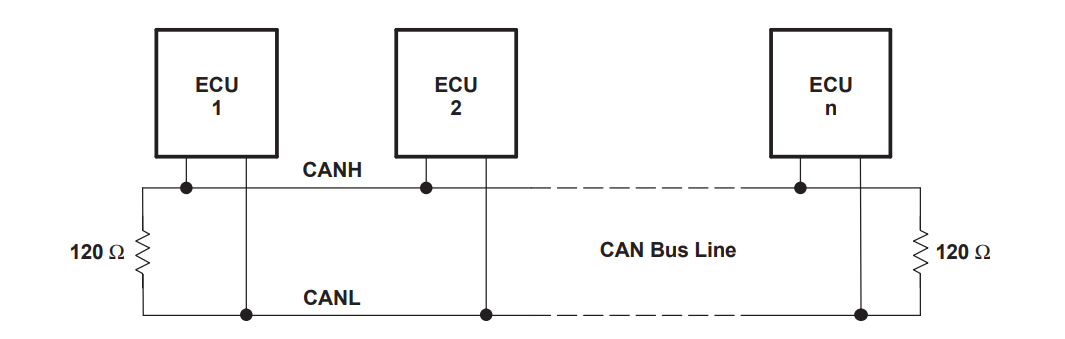 3CAN总线通信常见问题及解决办法