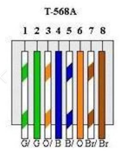 T568A线序排列示意图
