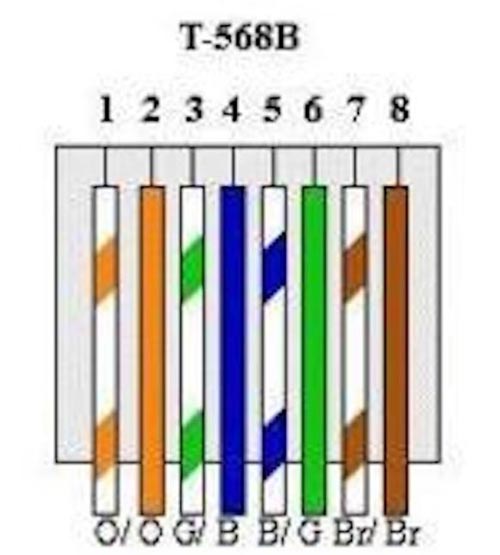 T568B线序排列示意图