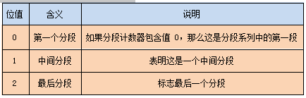 14CANFD转串口模块 14CANFD转串口模块