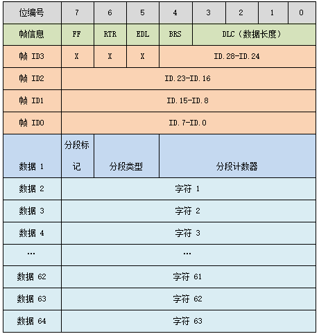 16CANFD转串口模块 16CANFD转串口模块