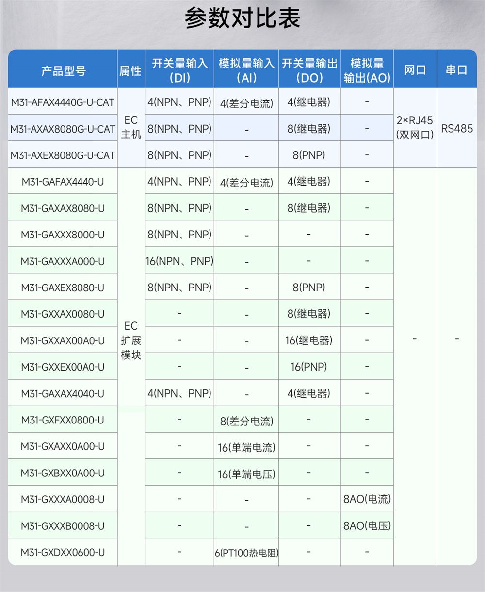 EtherCAT分布式IO主机详情图上 (2)