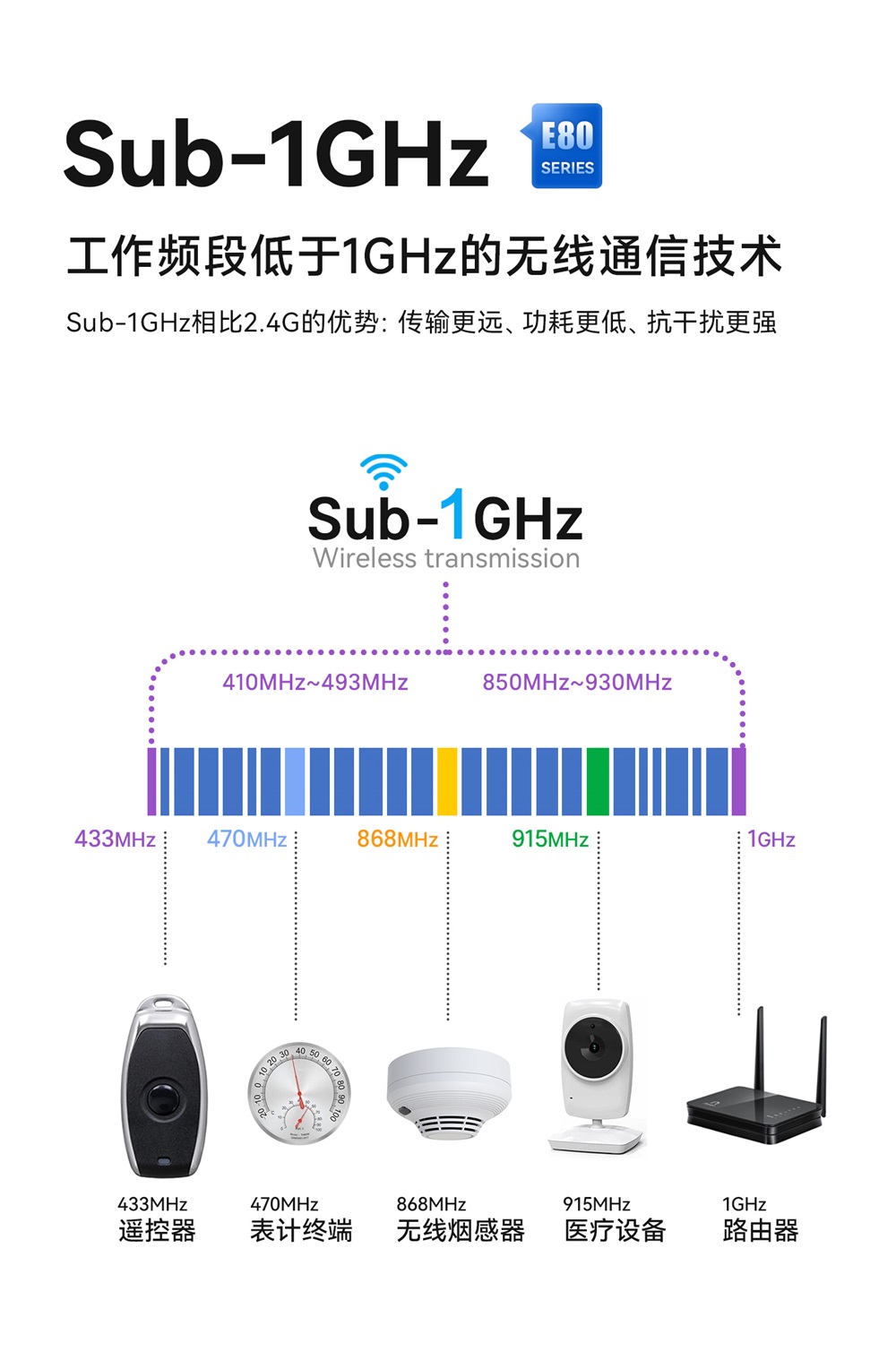 E80-400M2212S 双频LoRa模块 (7)