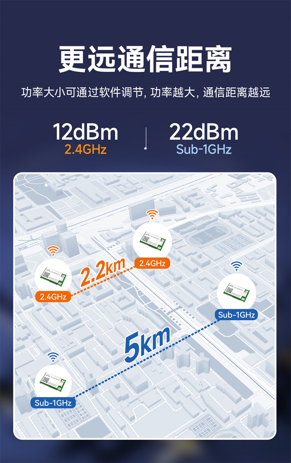 通信距离