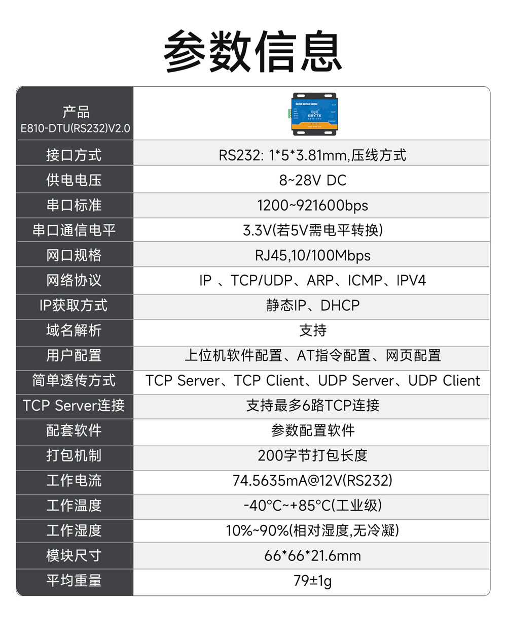 E810-DTU(RS232)-V2 RS232串口服务器 (2)
