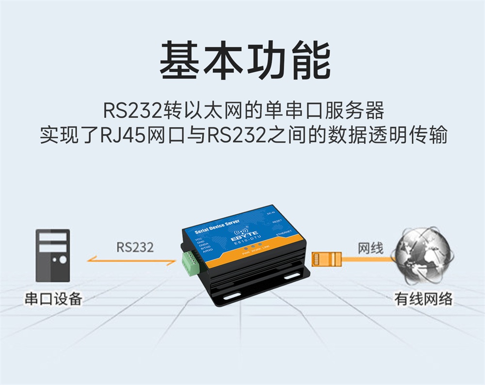 E810-DTU(RS232)-V2 RS232串口服务器 (3)