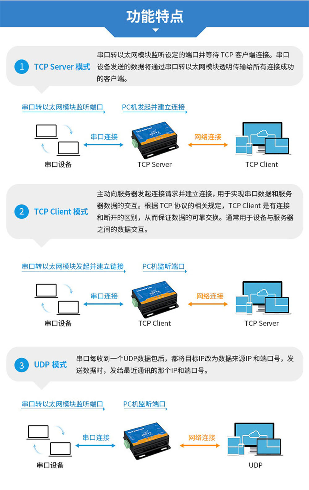 E810-DTU(RS232)-V2 RS232串口服务器 (7)