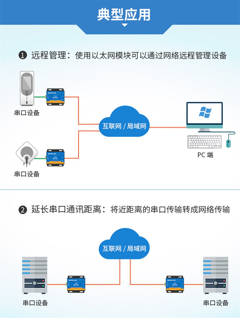 E810-DTU(RS232)-V2 RS232串口服务器 (10)