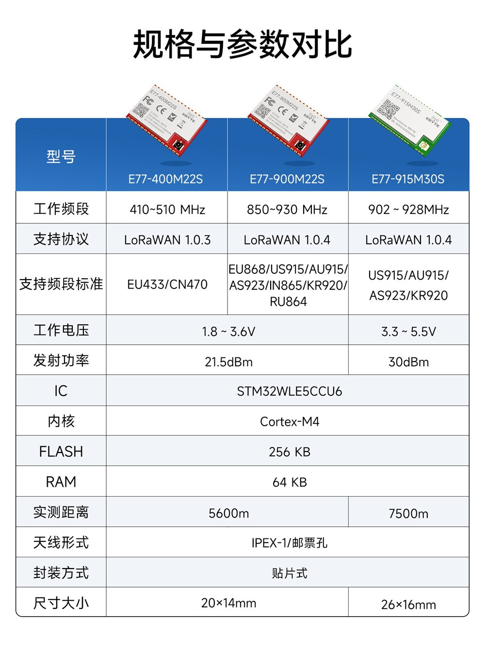 E77-915M30S LoRaWAN扩频模块 (3)