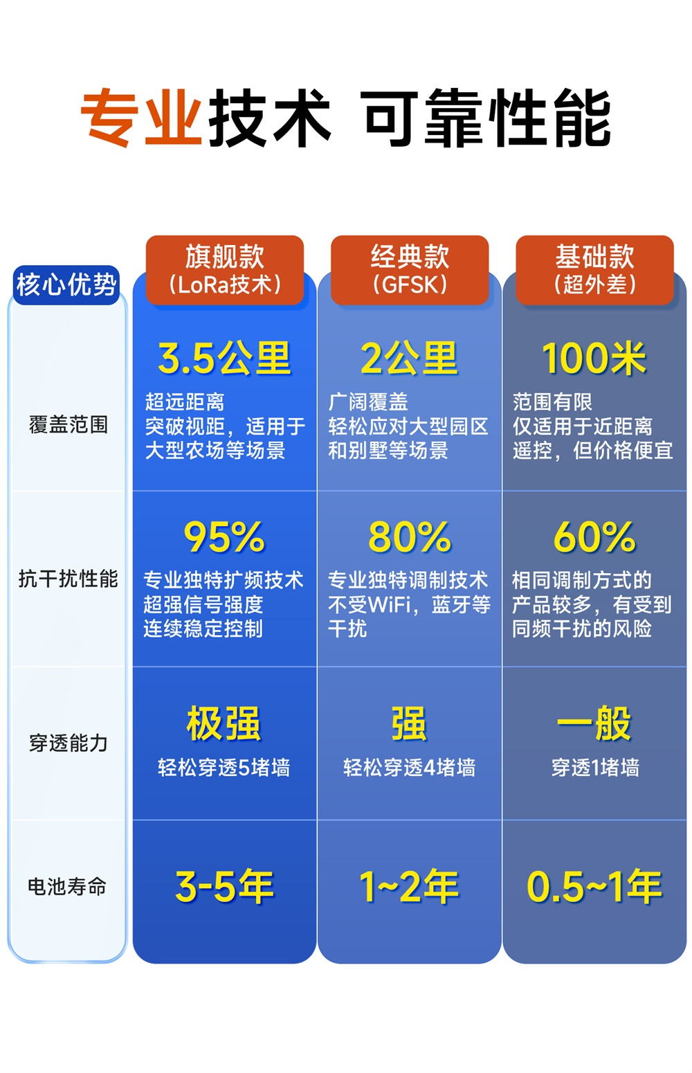 CE31-AR201ST 遥控开关 (4)