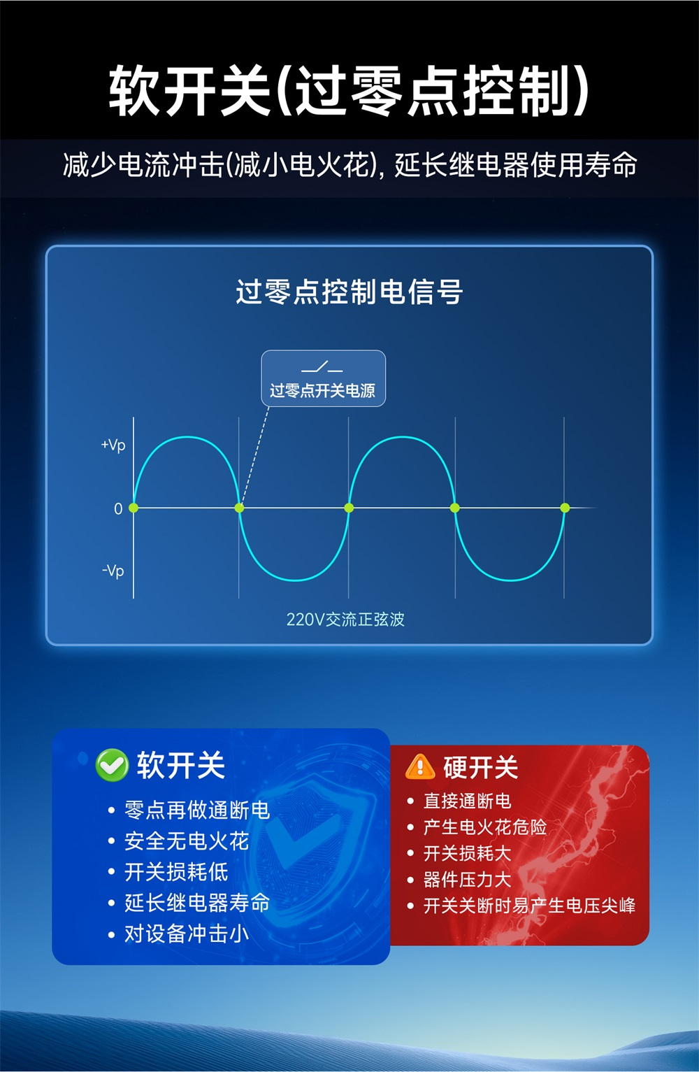 CE31-AR201ST 遥控开关 (10)
