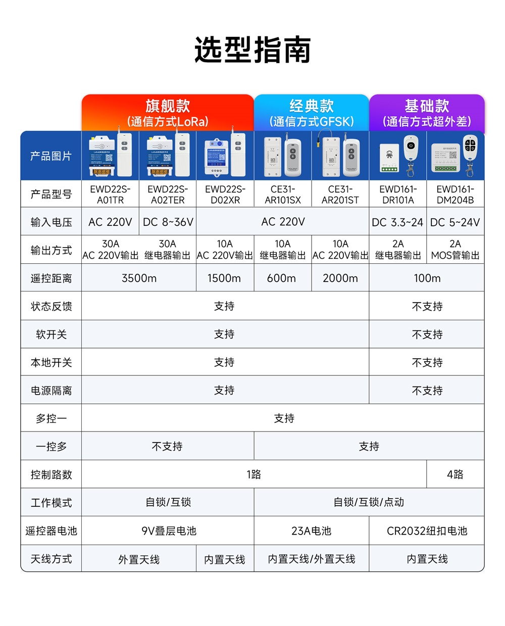 CE31-AR201SX 遥控开关 (2)