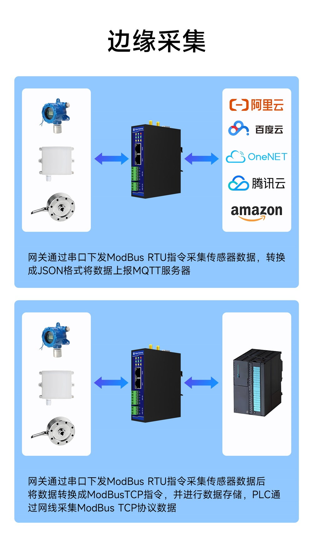 E870-EG01 边缘计算网关 (9) E870-EG01 边缘计算网关 (9)