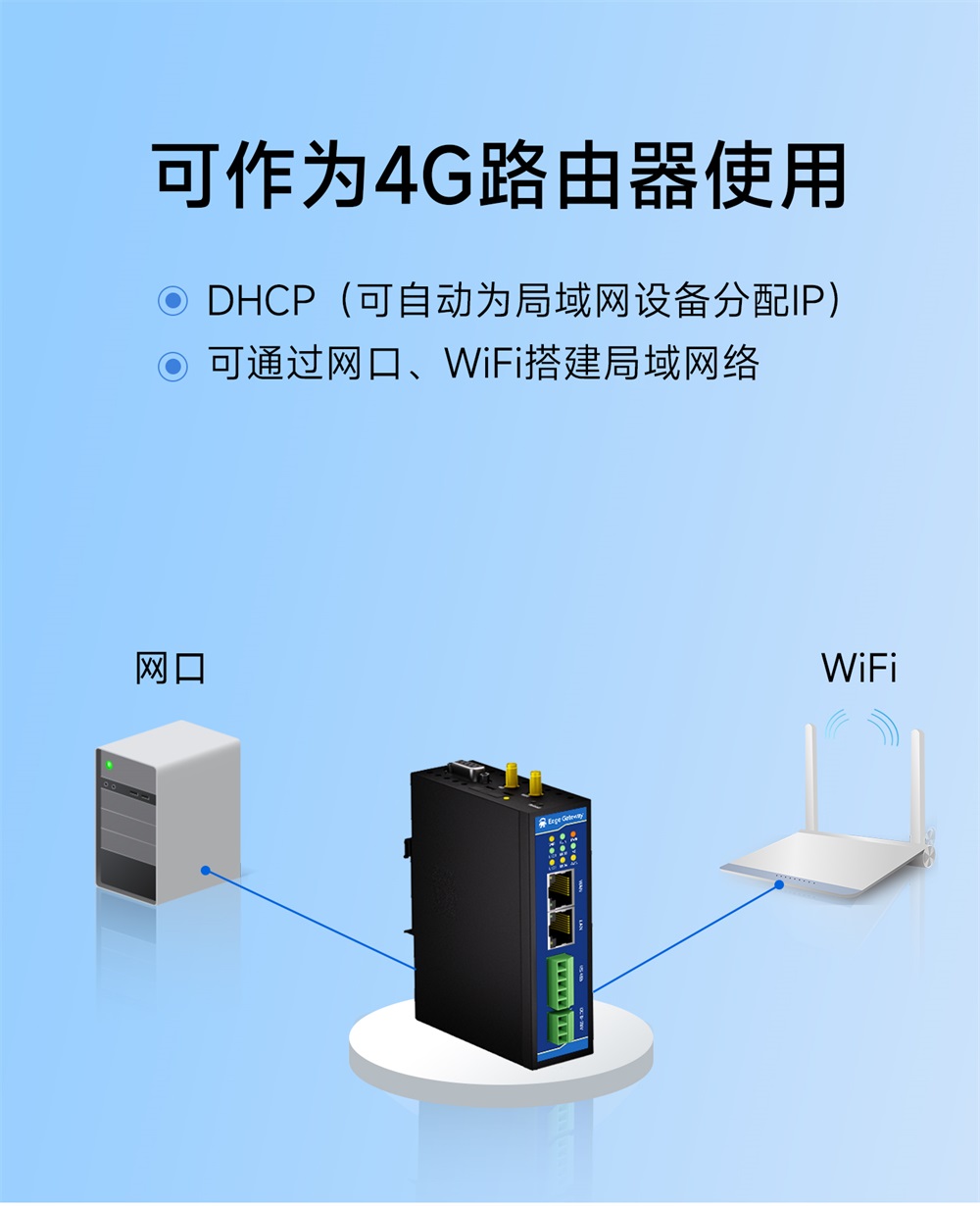 E870-EG01 边缘计算网关 (11) E870-EG01 边缘计算网关 (11)