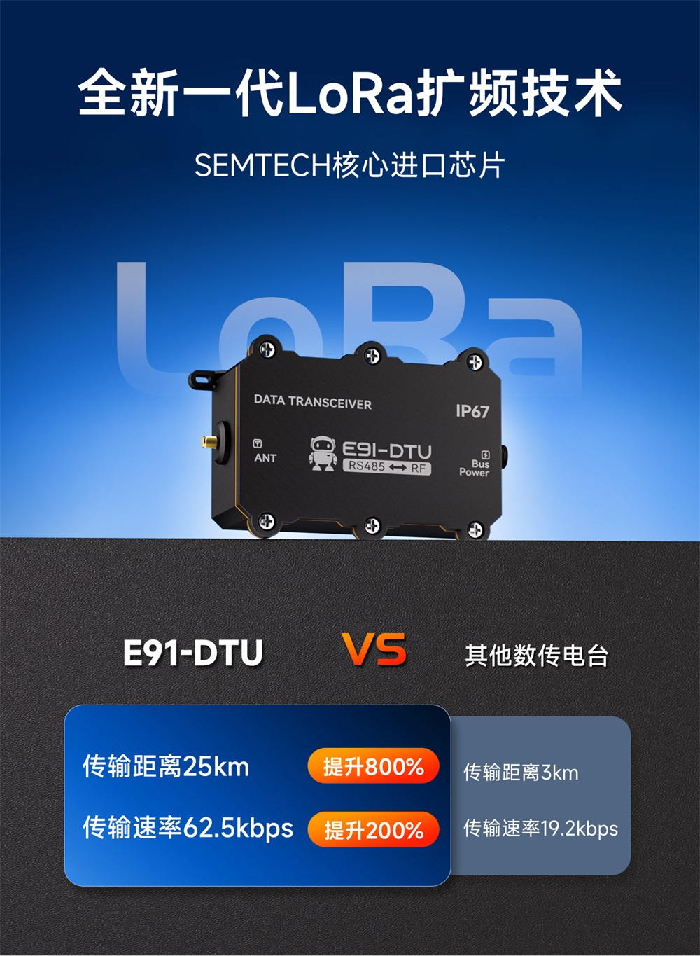 E91-DTU防尘防水系列大功率LoRa数传电台.jpg (4)