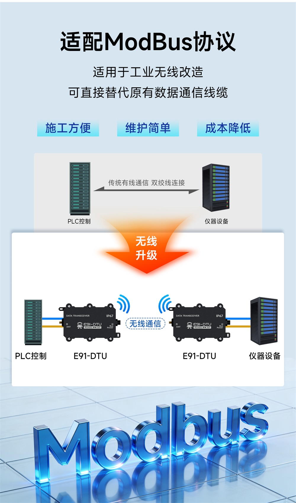 E91-DTU防尘防水系列大功率LoRa数传电台.jpg (7)