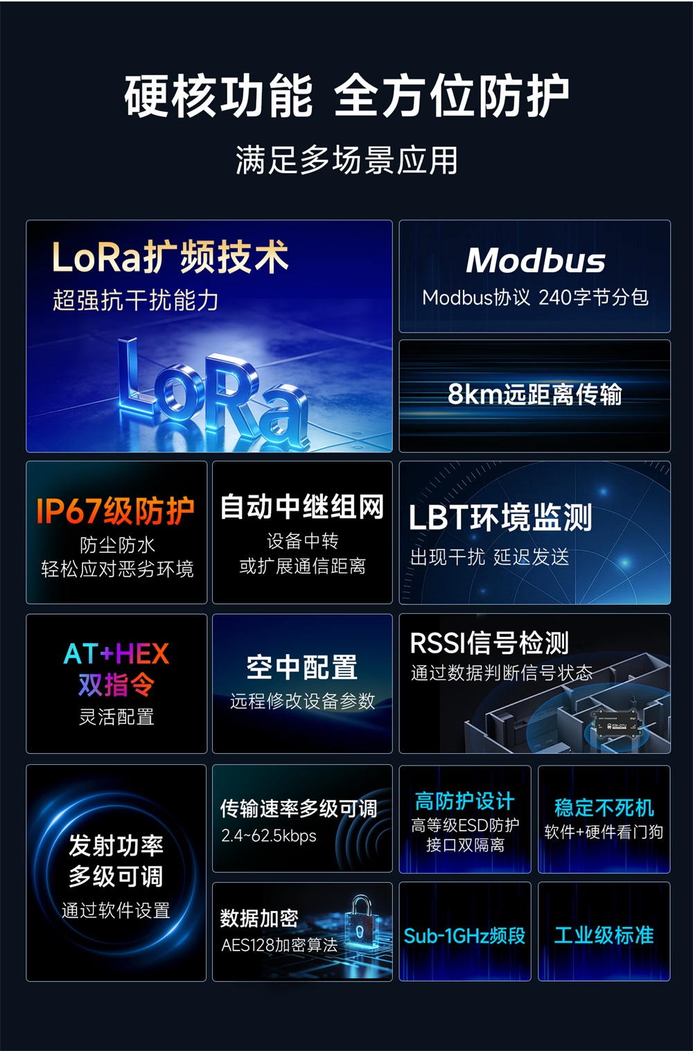 E91-DTU(900SL30)防尘防水LoRa数传电台 (2)