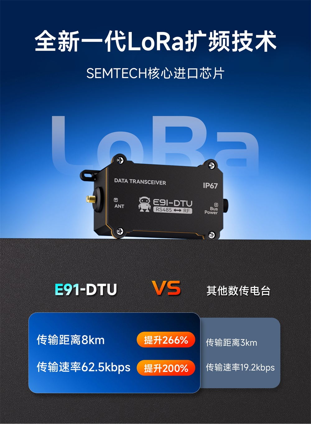 E91-DTU(900SL30)防尘防水LoRa数传电台 (4)