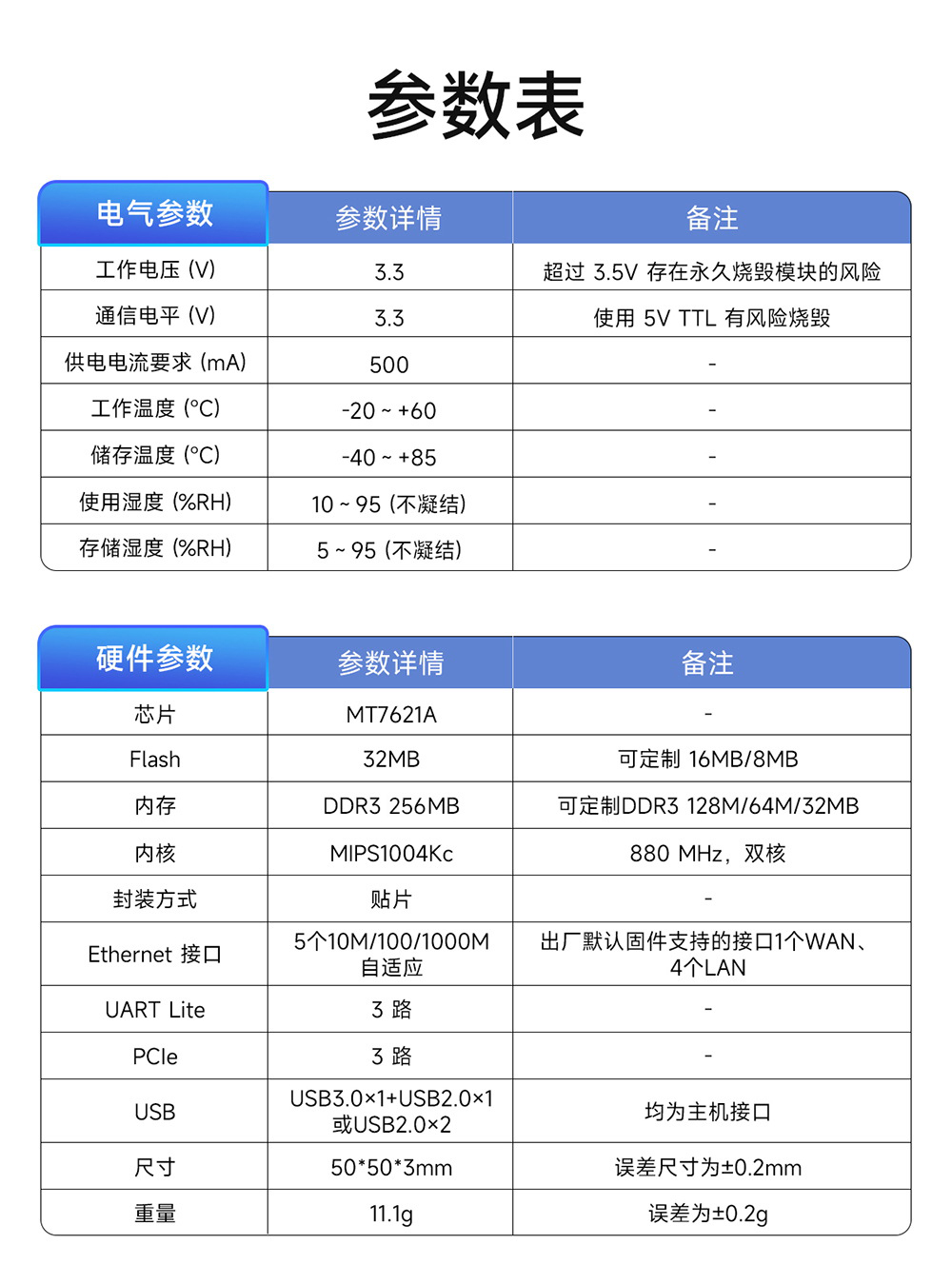 EWM103-WF7621A参数表