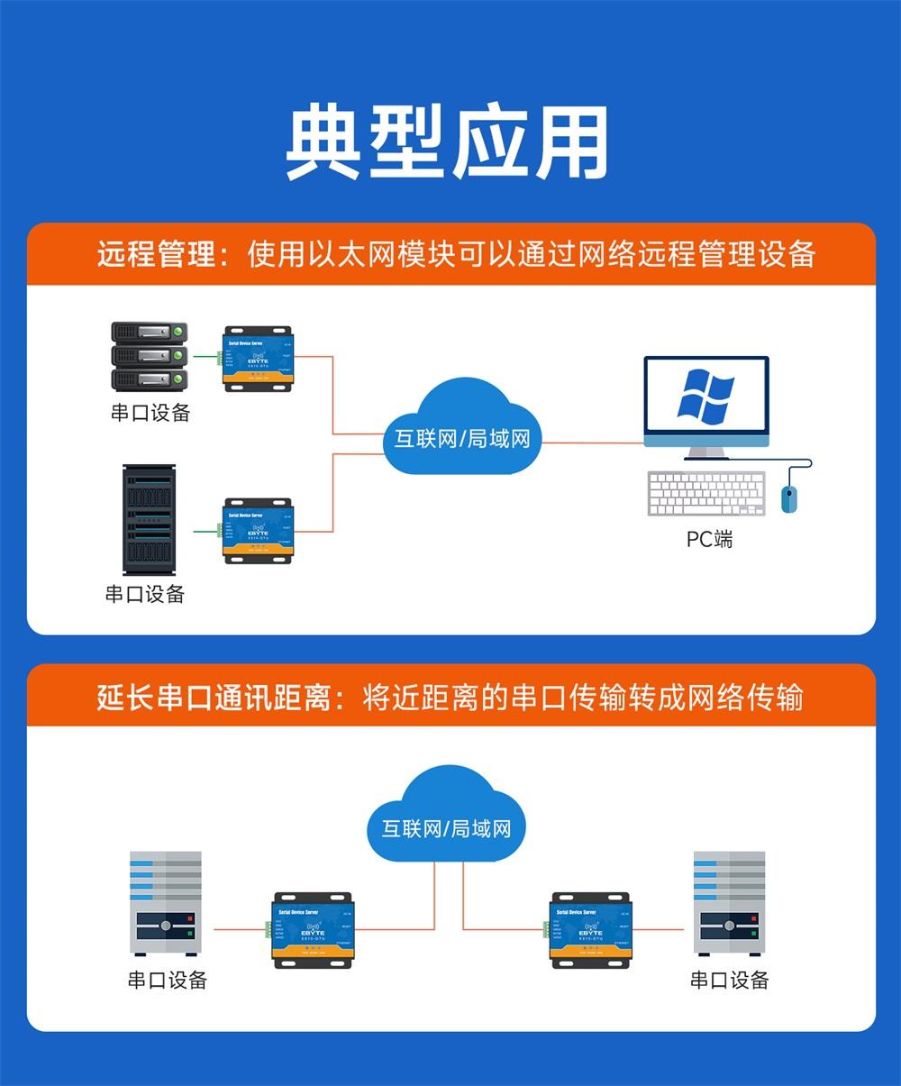 E810-DTU(RS485)-V1.0 RS485转以太网串口服务器 (11)