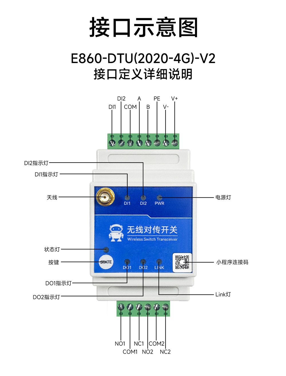 4G版本接口示意图